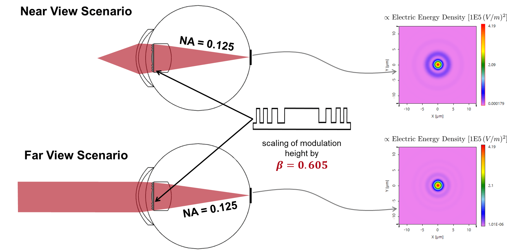 Design and Analysis of Intraocular Diffractive Lens